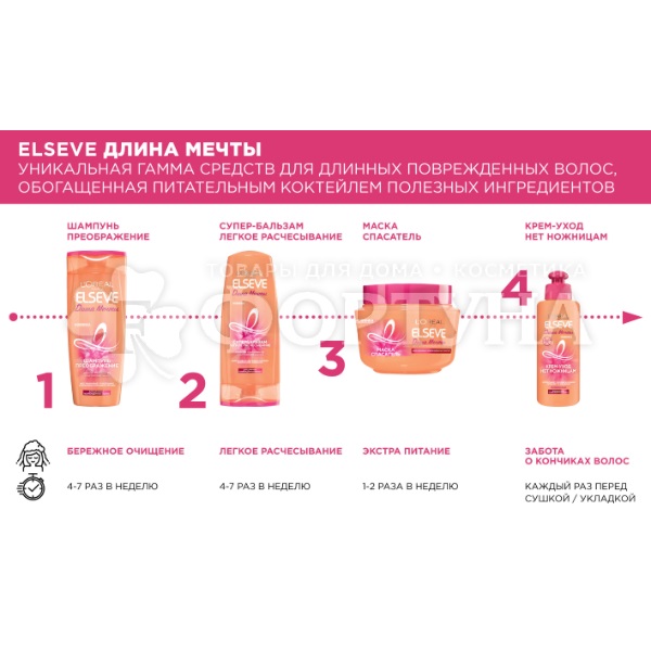 Шампунь ELSEVE 250 мл Длина мечты